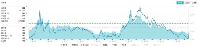 化工ETF盘中资讯 政策利好接连不断化工ETF（516020）盘中上探686%！机构：看好化工白马及部分化工子行业龙头